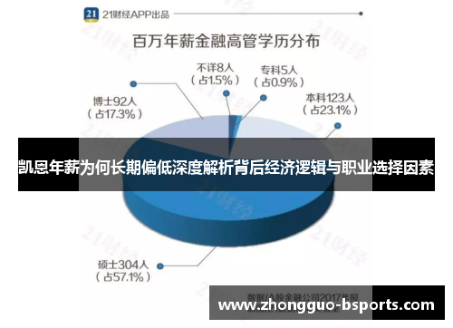 凯恩年薪为何长期偏低深度解析背后经济逻辑与职业选择因素