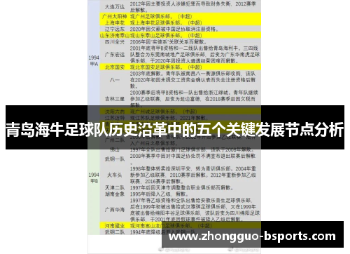 青岛海牛足球队历史沿革中的五个关键发展节点分析