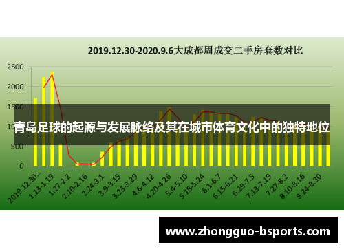 青岛足球的起源与发展脉络及其在城市体育文化中的独特地位