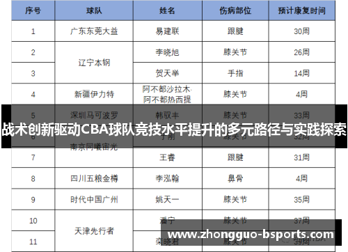 战术创新驱动CBA球队竞技水平提升的多元路径与实践探索