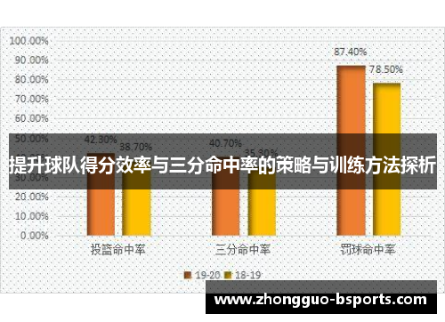 提升球队得分效率与三分命中率的策略与训练方法探析