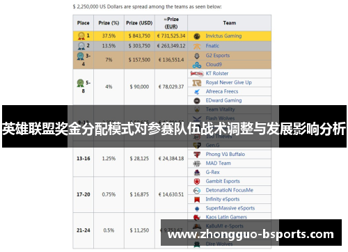 英雄联盟奖金分配模式对参赛队伍战术调整与发展影响分析