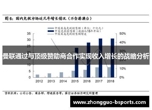 曼联通过与顶级赞助商合作实现收入增长的战略分析 曼联通过与顶级赞助商合作实现收入增长的战略分析