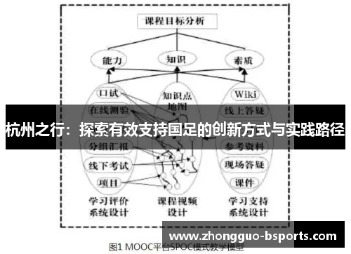 杭州之行：探索有效支持国足的创新方式与实践路径