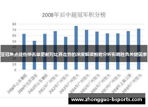 亚冠焦点战伤停名单更新对比赛走势的深度解读前瞻分析影响胜负关键因素