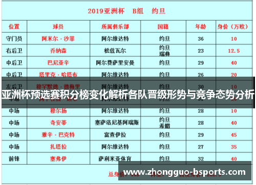 亚洲杯预选赛积分榜变化解析各队晋级形势与竞争态势分析