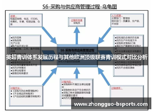 英超青训体系发展历程与其他欧洲顶级联赛青训模式对比分析