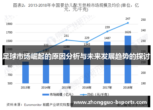 足球市场崛起的原因分析与未来发展趋势的探讨